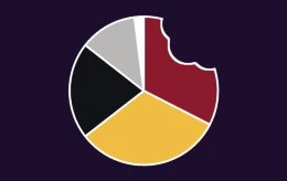 A pie chart of football badge colours